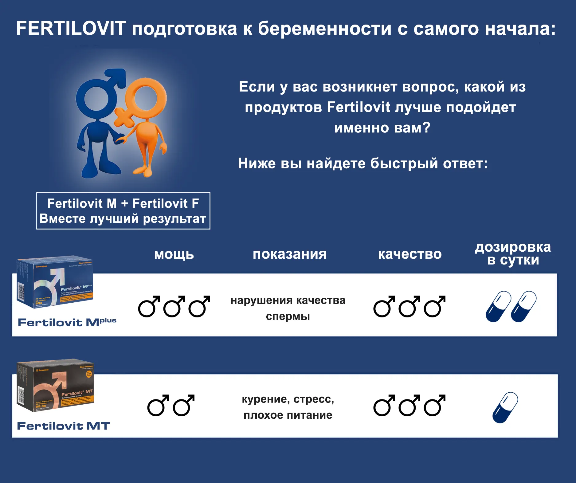 Для пацієнтів. FERTILOVIT - підготовка до вагітності від самого початку.
