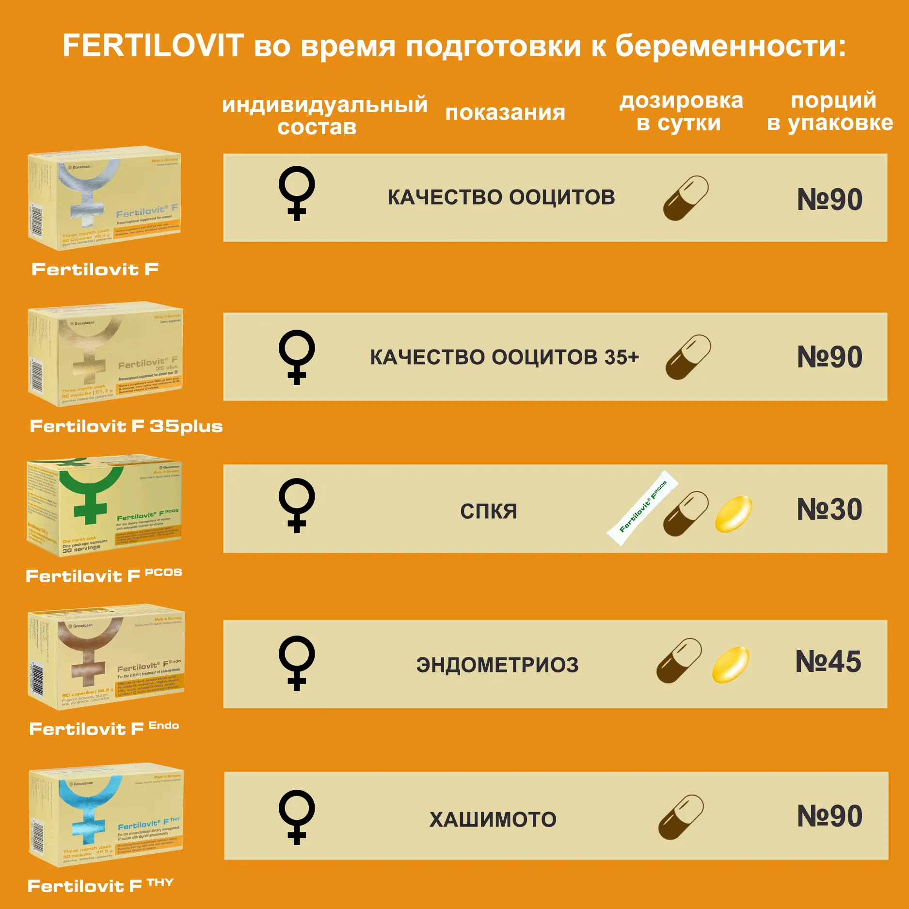 Для пацієнтів. FERTILOVIT під час підготовки до вагітності.